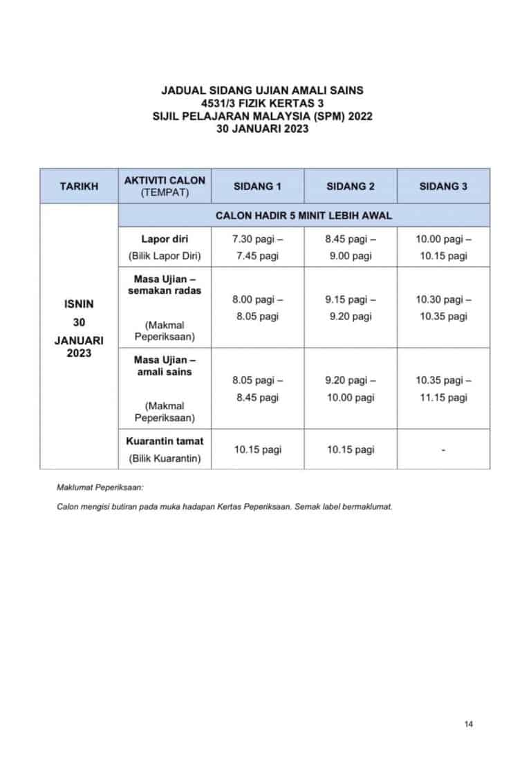 Jadual Spm