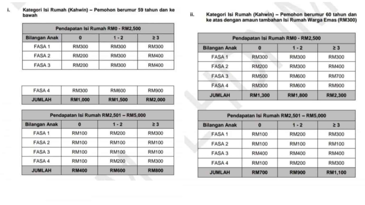 Bantuan Keluarga Malaysia Bkm Semakan Status Tarikh Bayaran