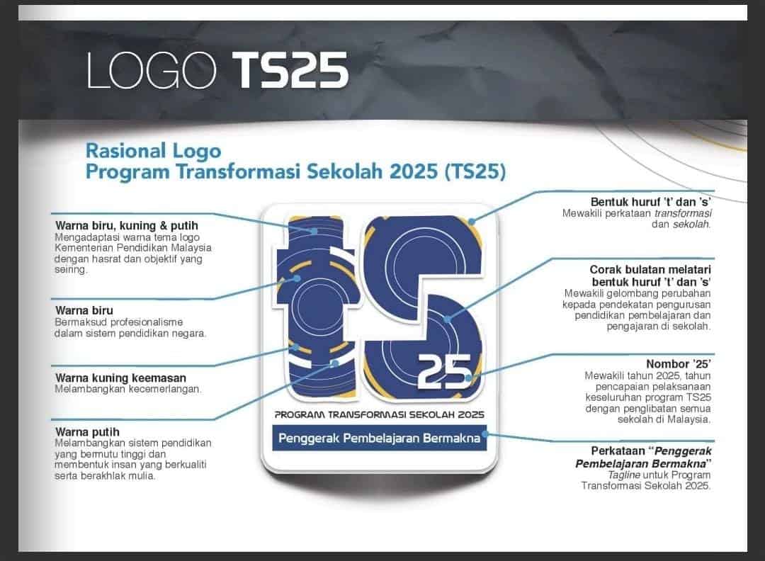 Program Transformasi Sekolah Ts