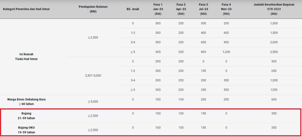 STR Bujang Tarikh Jumlah Bayaran Bantuan Tunai Rahmah 2023