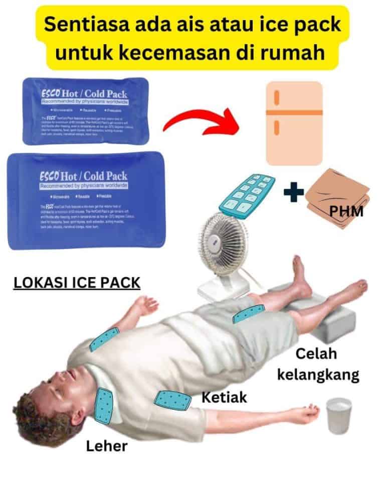 Strok Haba Tanda Gejala Kesan Cara Pencegahan Kkm