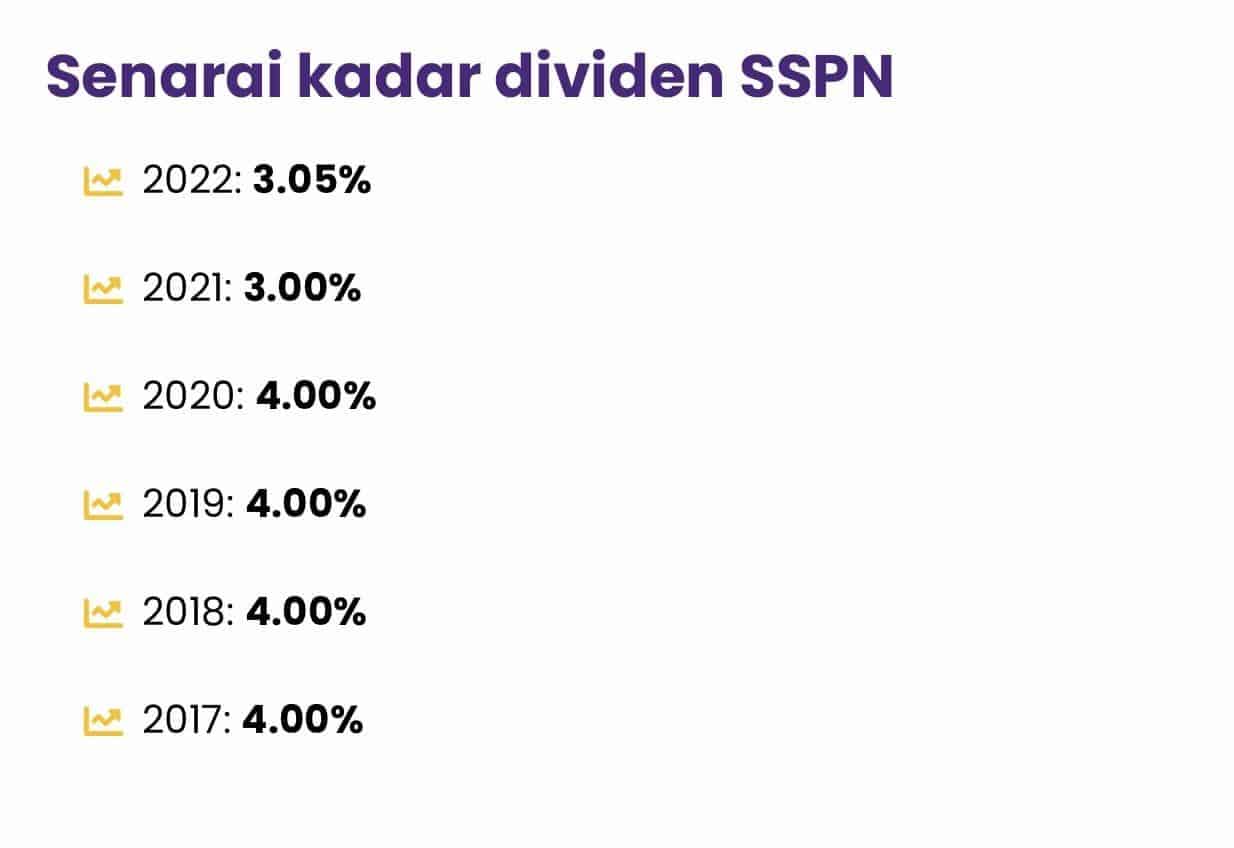 Kadar Dividen SSPN 2023 2024 Semakan Penyata Terkini