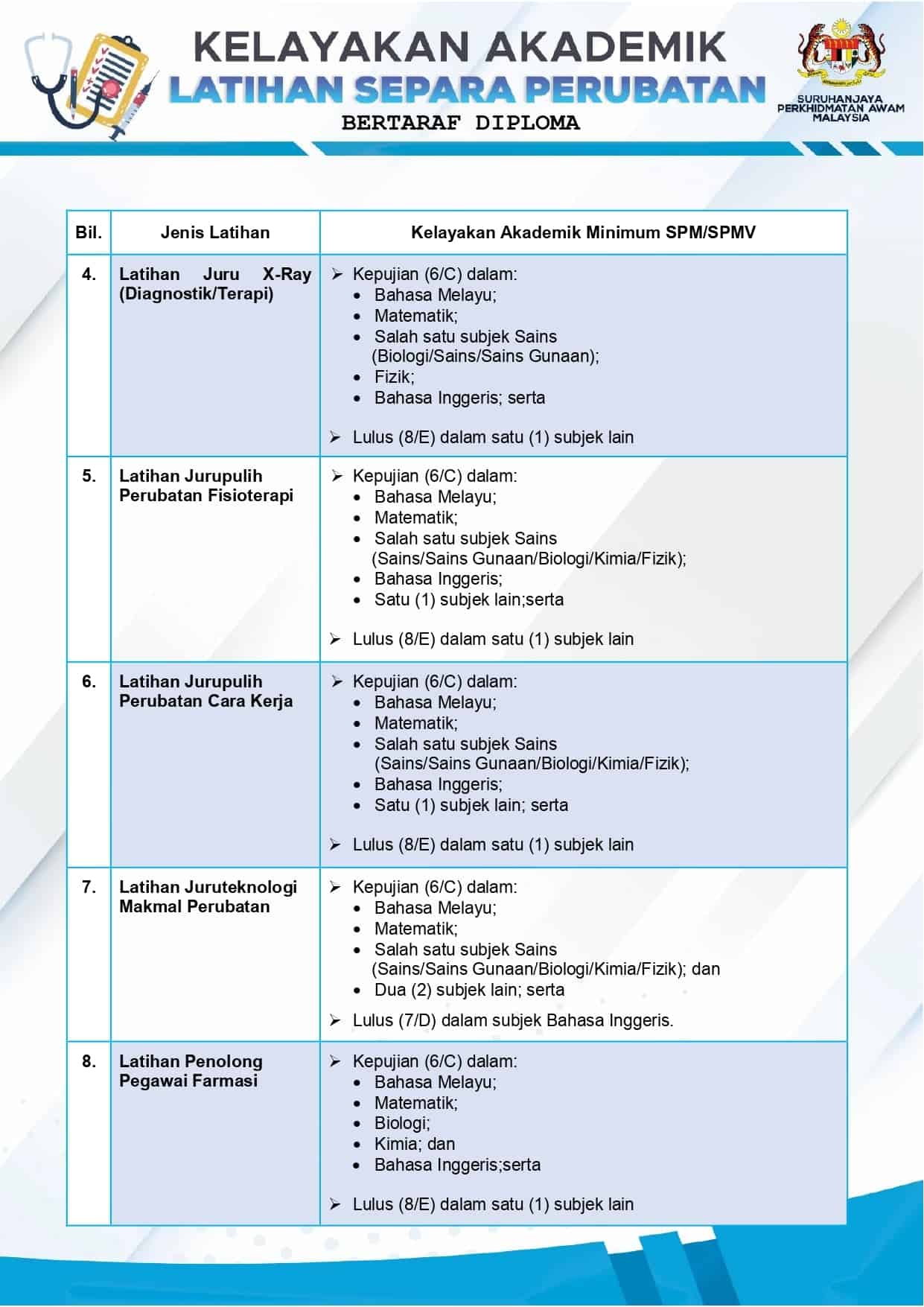 Permohonan Latihan Separa Perubatan 2024 2910 Kekosongan