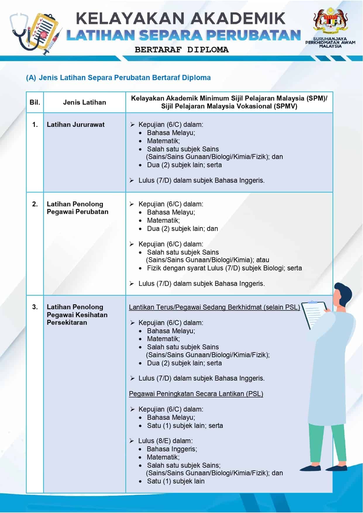 Permohonan Latihan Separa Perubatan 2024 2910 Kekosongan