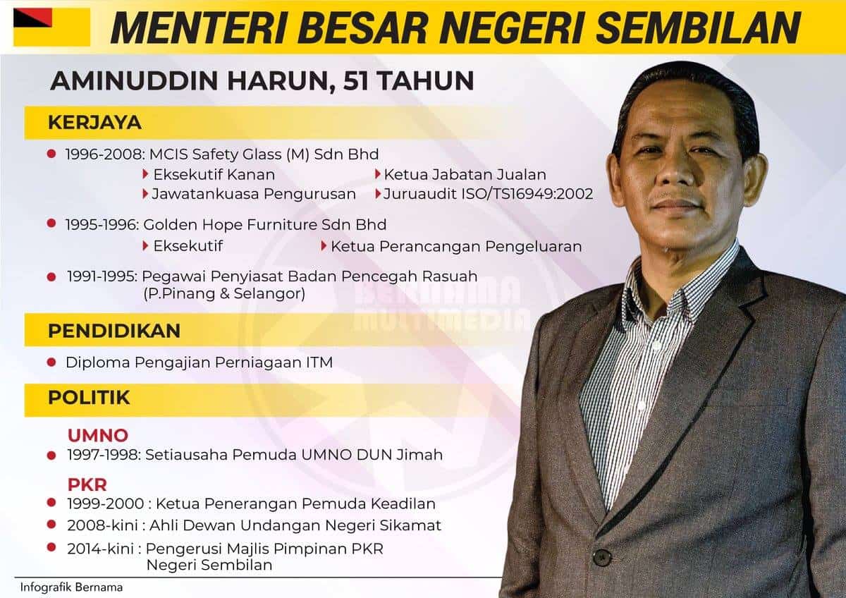 Biodata Aminuddin Harun Menteri Besar Negeri Sembilan Exco