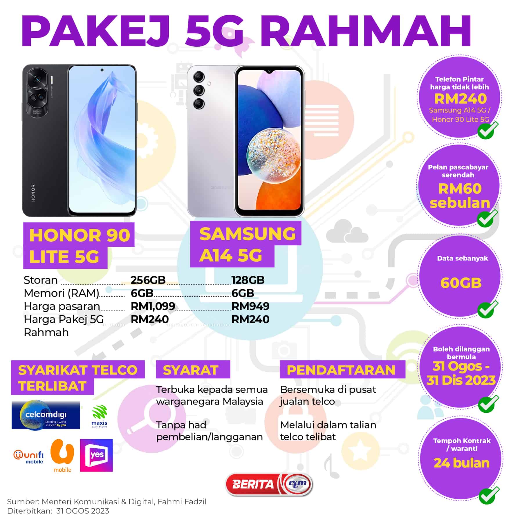 Pakej G Rahmah Spesifikasi Telefon Senarai Telco Pakej