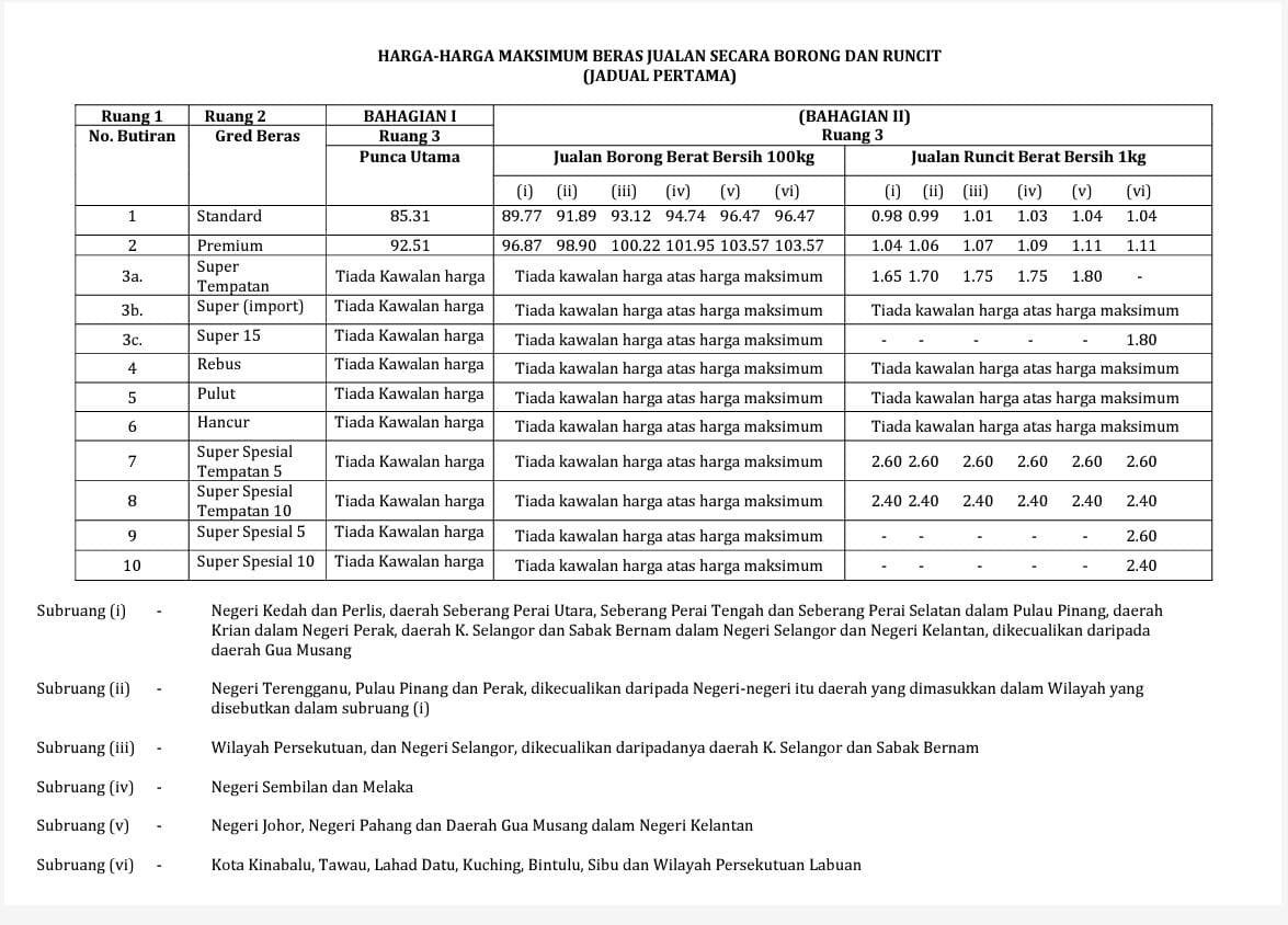 Harga Beras Malaysia Madani Kg Kg Kg Saluran Aduan