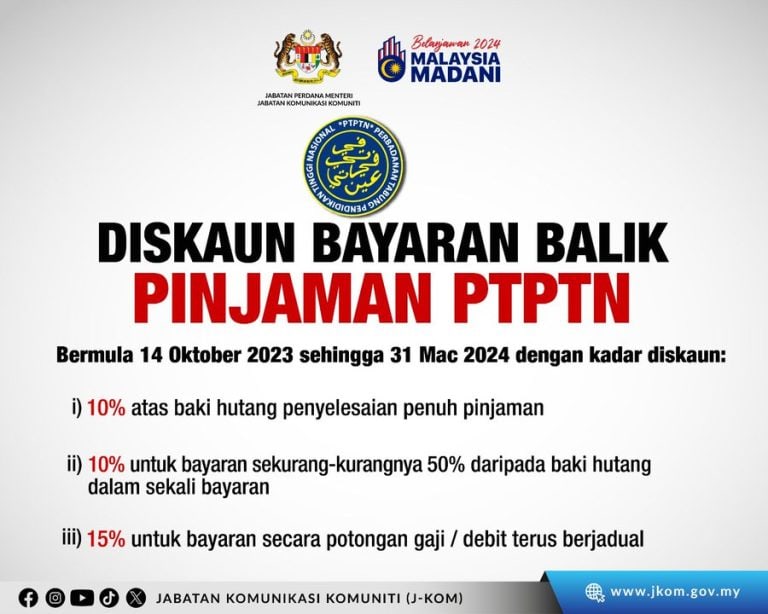 Belanjawan Senarai Intipati Bajet Ringkasan Infografik