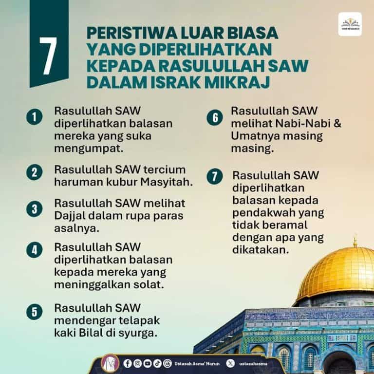 Perisitiwa Israk Mikraj Ringkas Infografik JAKIM Video