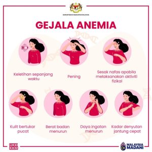 Penyakit Anemia Punca Gejala Dan Bila Perlu Berjumpa Doktor