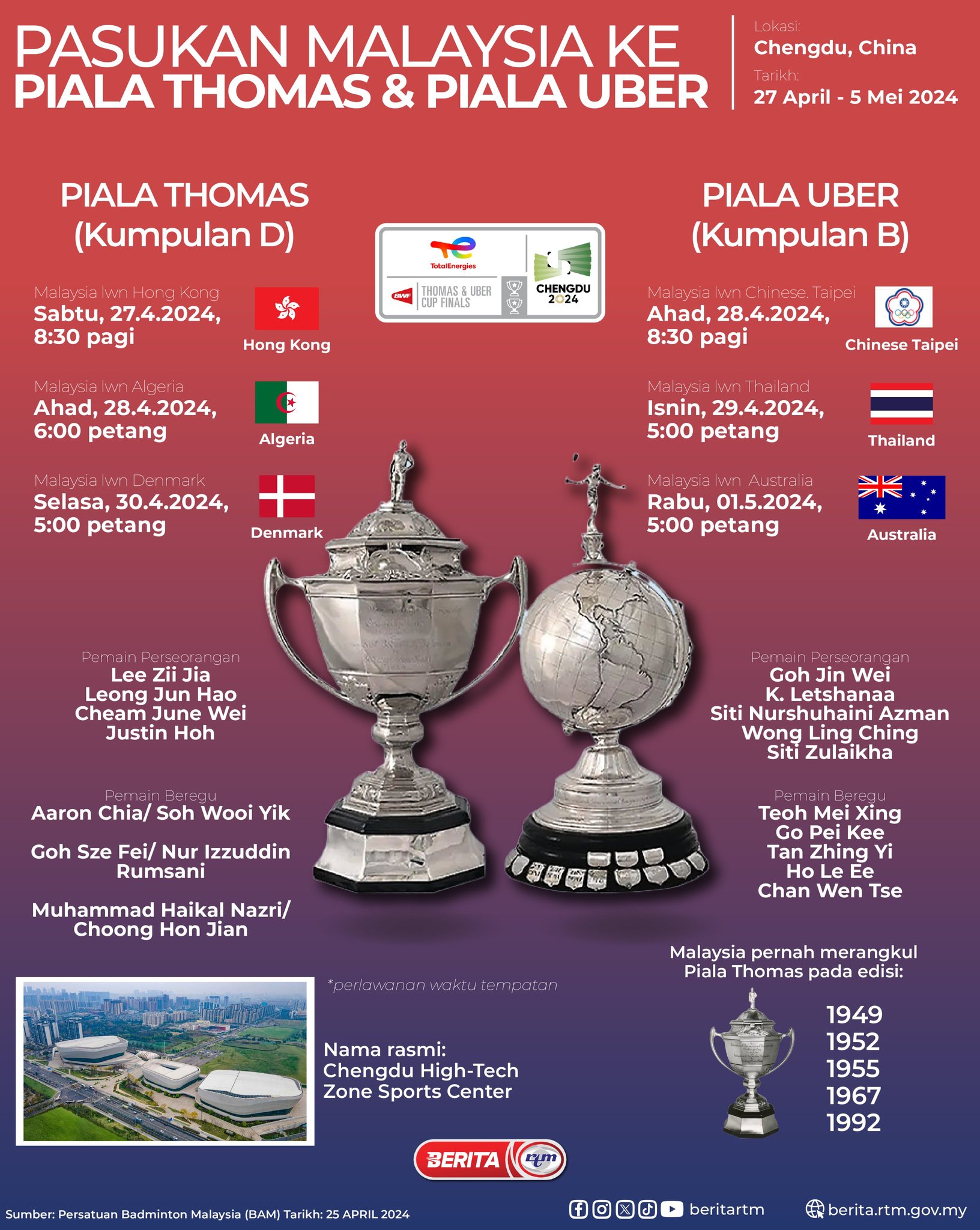 Piala Thomas 2024 LIVE Jadual Perlawanan Malaysia Keputusan