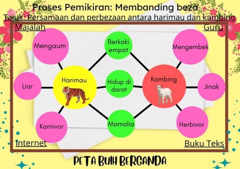 Peta I Think Jenis Contoh Dan Panduan Penggunaan