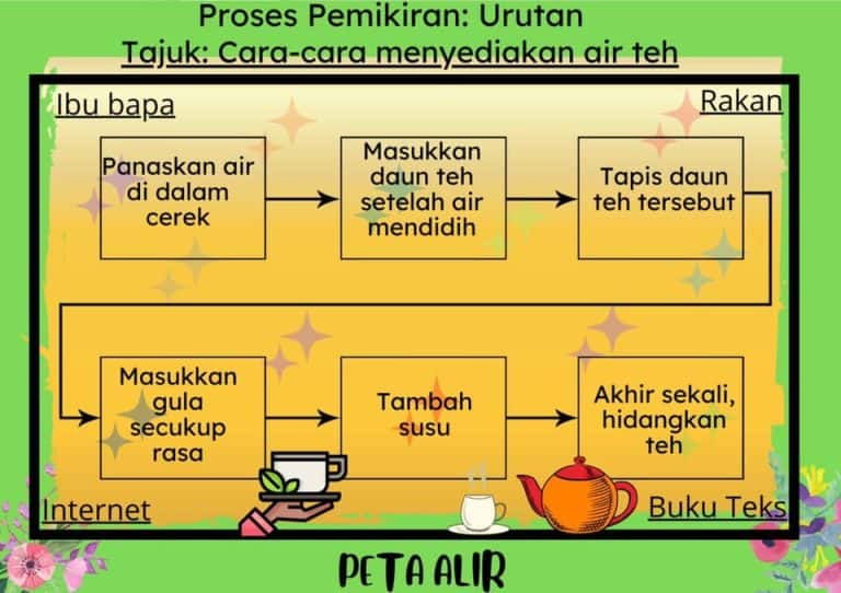 Peta I Think Jenis Contoh Dan Panduan Penggunaan