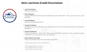 Skim Jaminan Kredit Perumahan Sjkp Syarat Permohonan