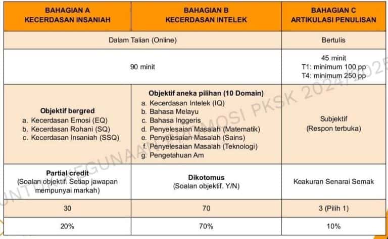 Semakan Pksk Tarikh Format Ujian Soalan Lazim