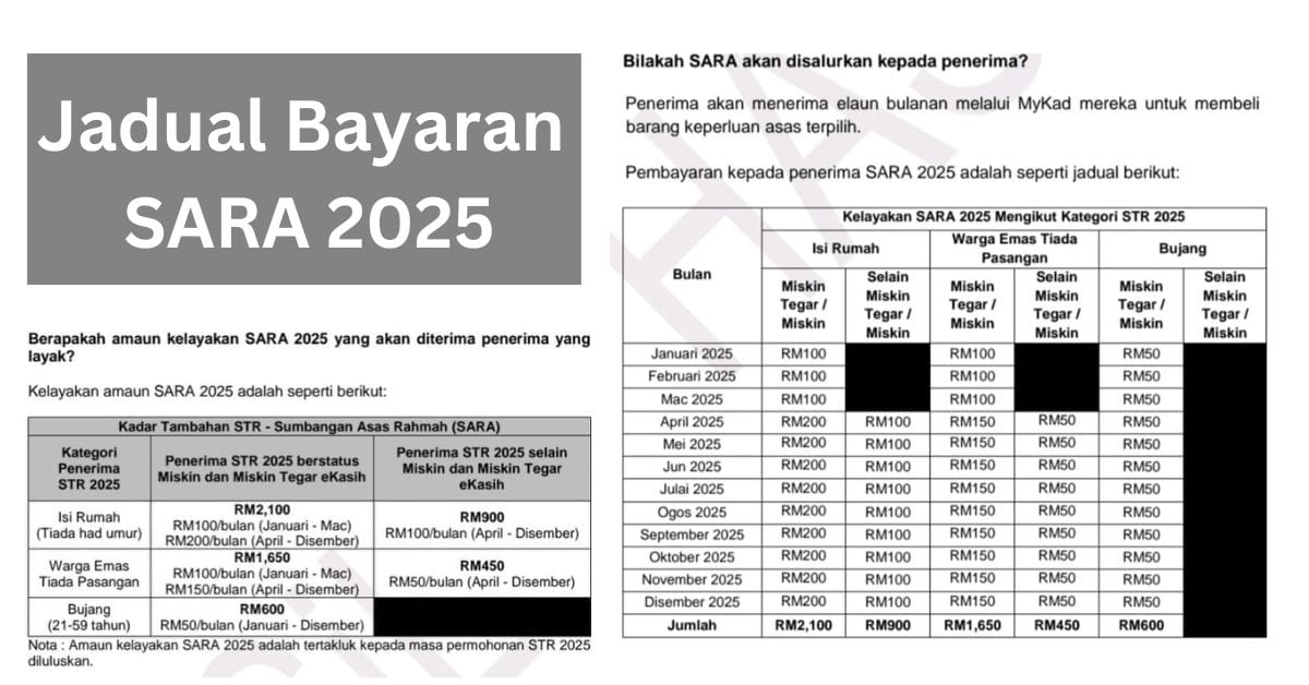 Tarikh Bayaran Sara Jadual Jumlah Kategori Penerima