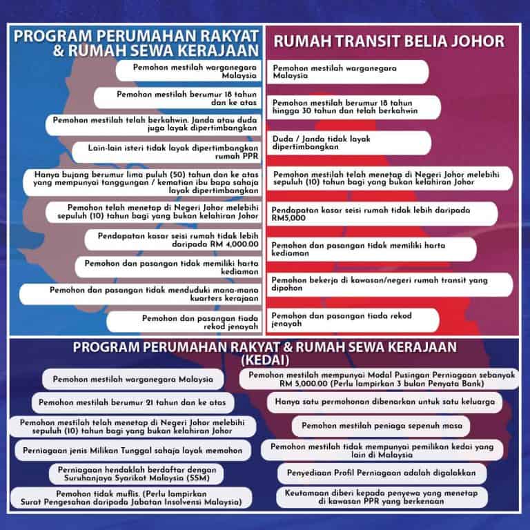 Erumah Johor: Cara Permohonan Online Rumah Mampu Biaya Johor