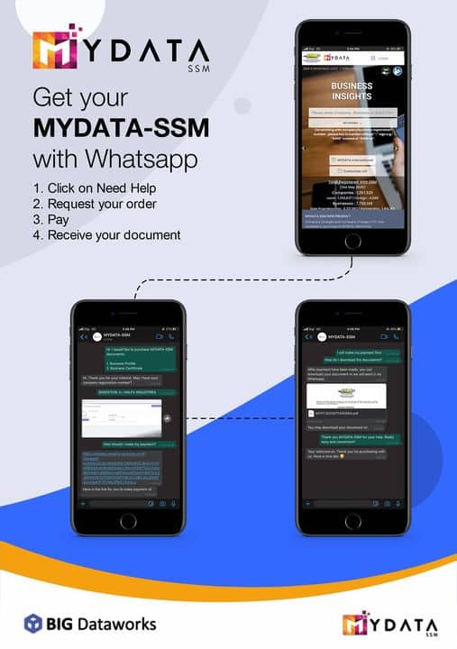 mydata ssm