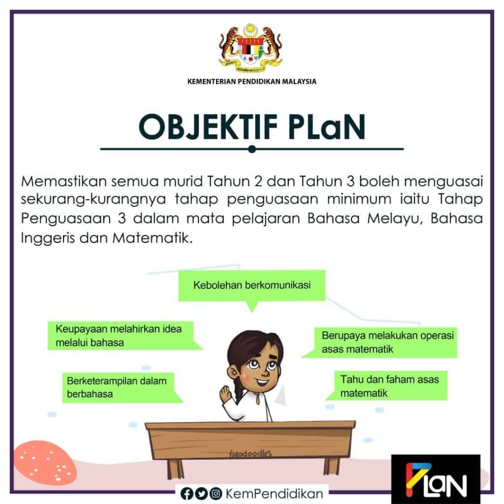 Plan Program Literasi Dan Numerasi Sekolah Rendah Plan