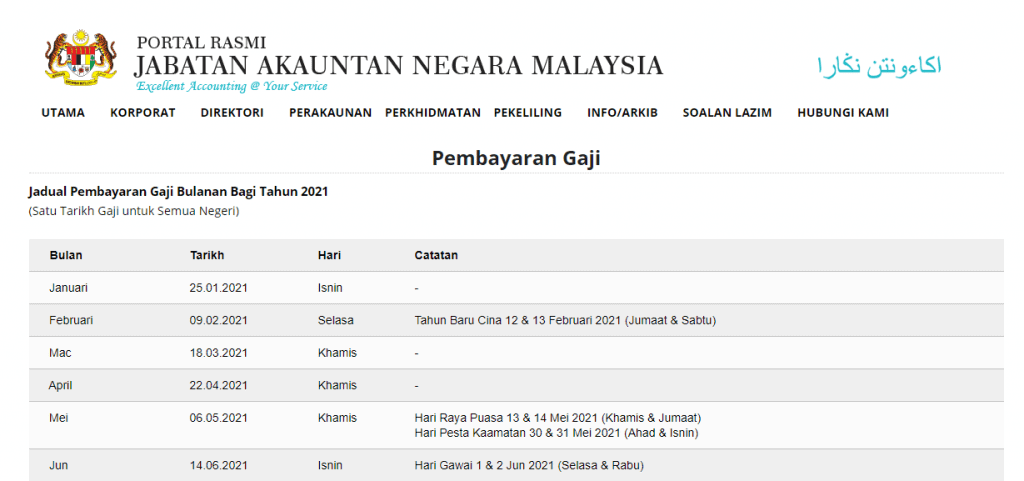 Jadual Gaji Penjawat Awam 2021 (Satu Tarikh Gaji Untuk Semua Negeri)