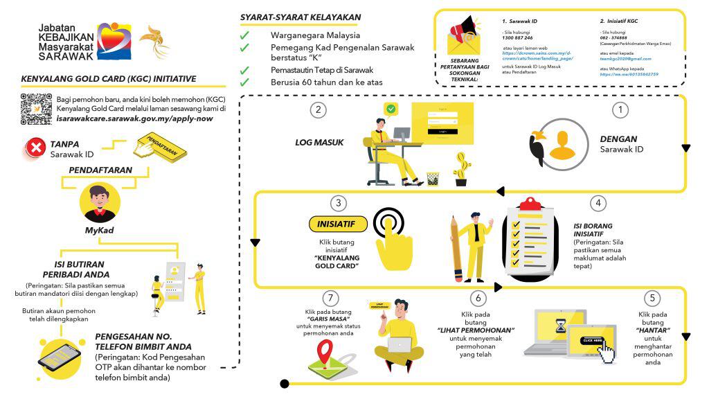 Permohonan Kenyalang Gold Card