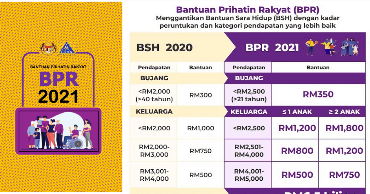 2021 bpn BPR 2021:
