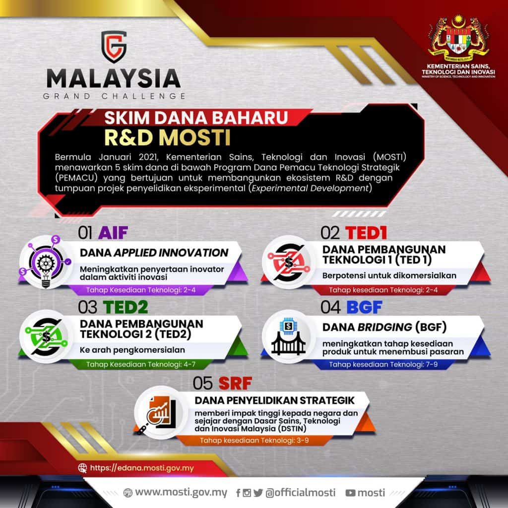 malaysia grand challenge