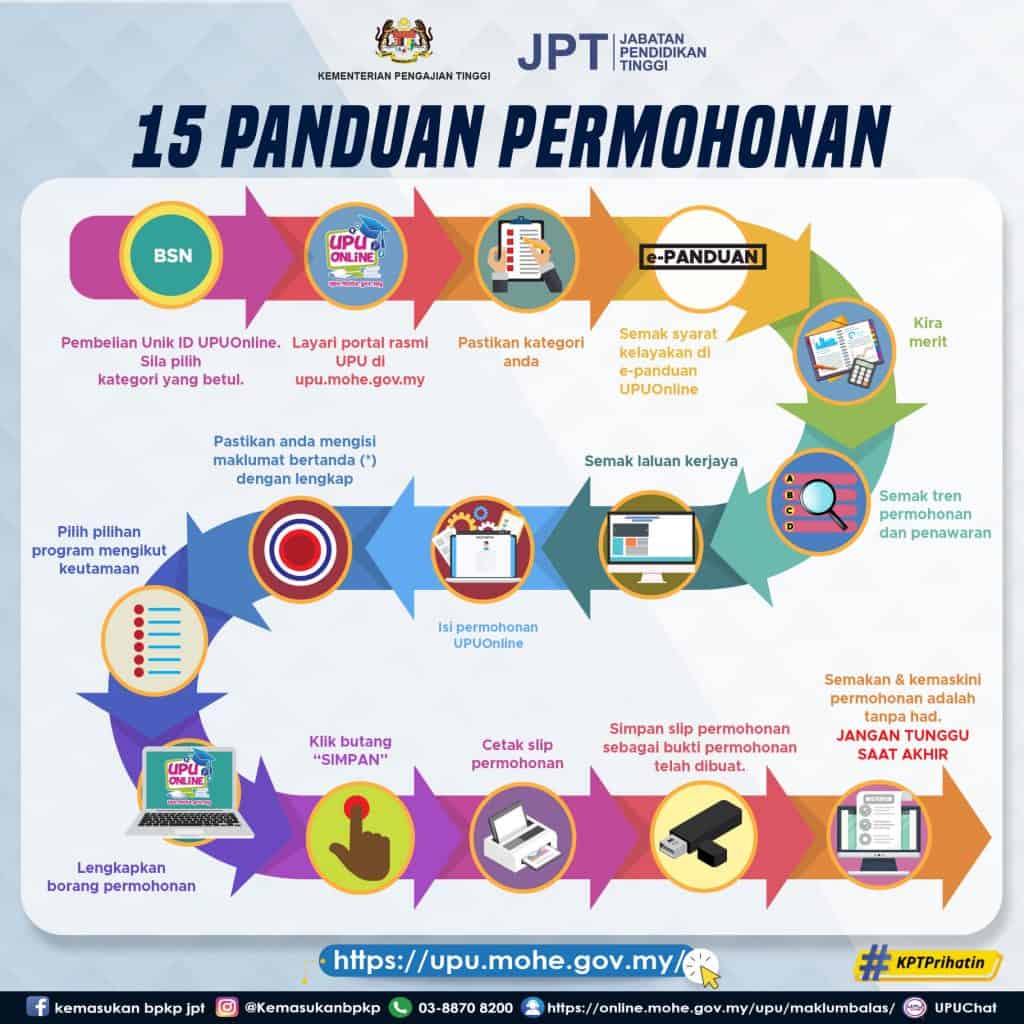 Upu Online 2021 2022 Cara Permohonan Panduan Syarat Kelayakan