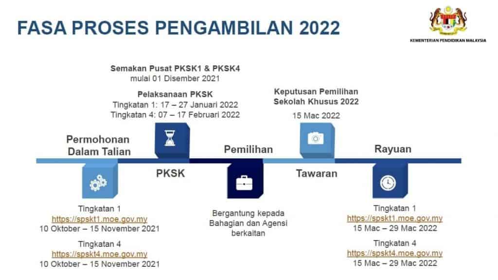 Pksk Semakan Tarikh Pusat Ujian Tingkatan 1 Tingkatan 4