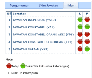 E-Pengambilan PDRM: Semakan Keputusan & Panggilan Ujian