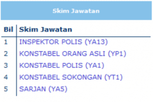 E-Pengambilan PDRM: Semakan Keputusan & Panggilan Ujian