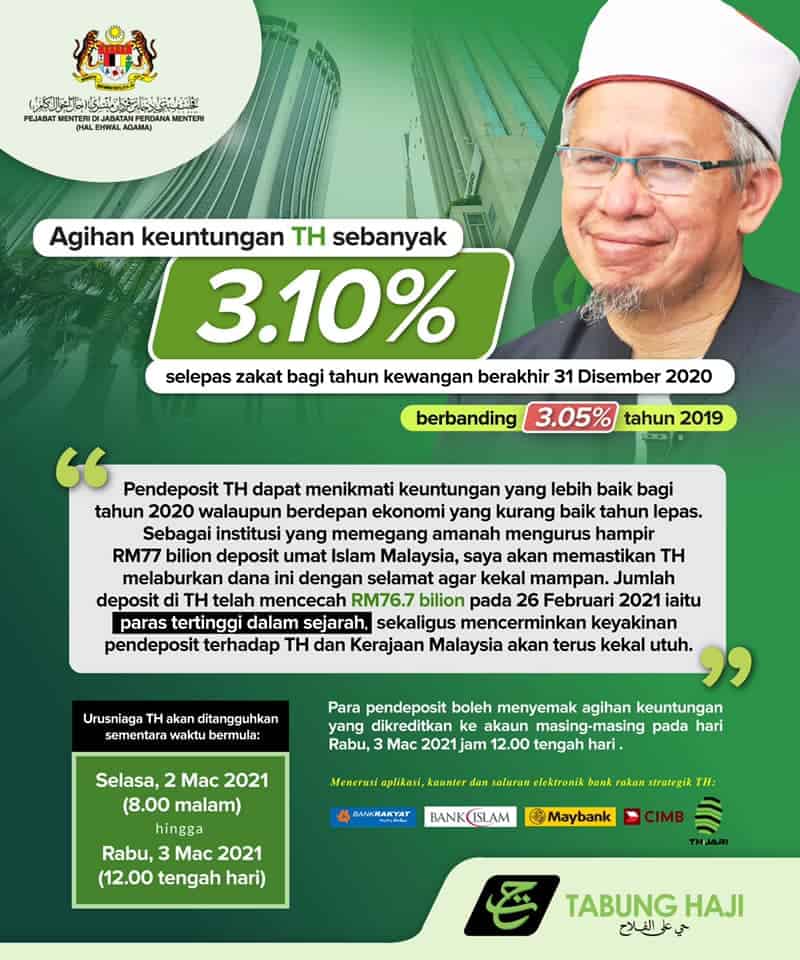 Dividen Tabung Haji 2019 / Jumlah Kadar Pendapatan Peratus Bonus Tabung - Dividen Tabung Haji Dan Asb 2021