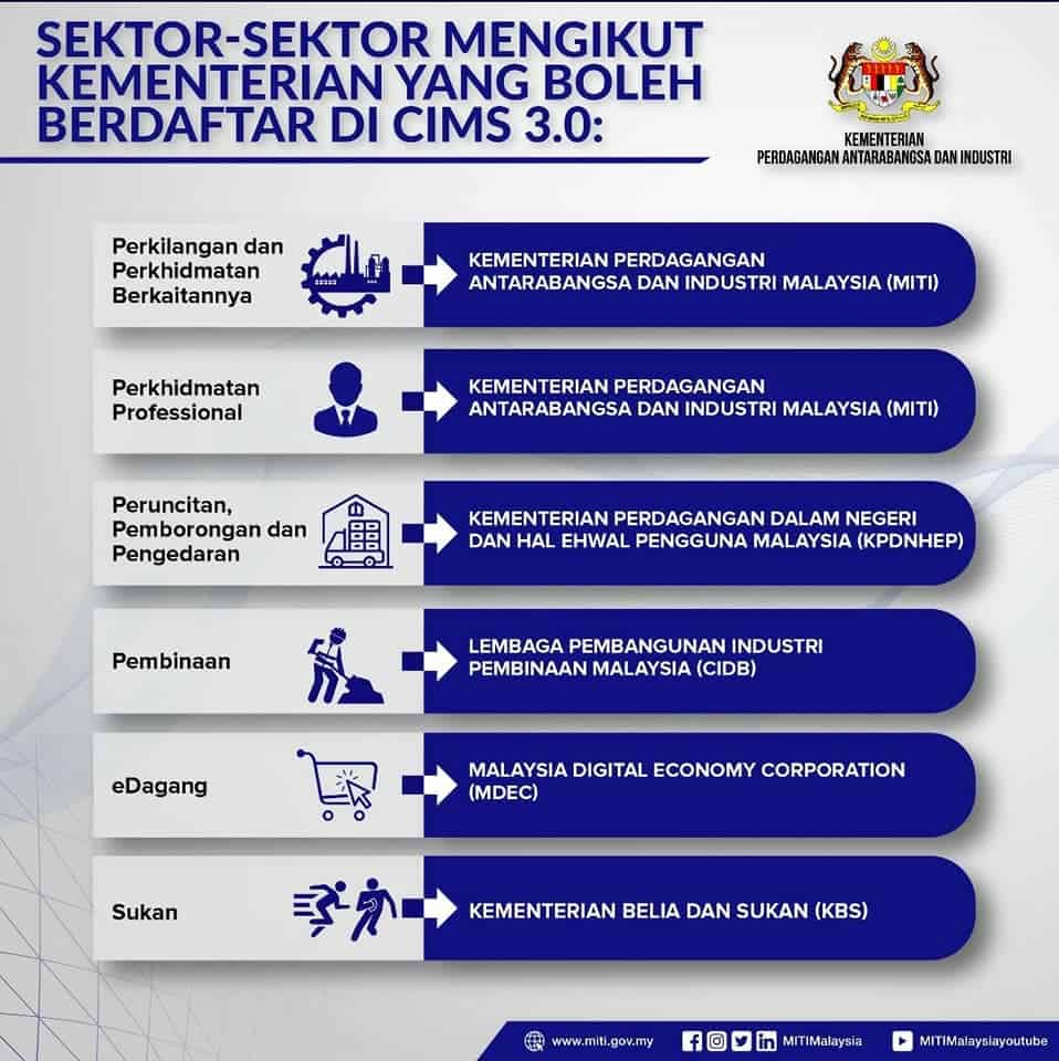 Senarai sektor yang dibenarkan beroperasi semasa pkp 3.0