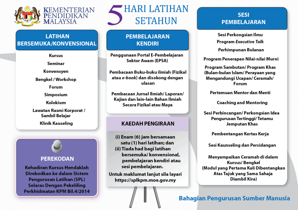 Cara membuat ulasan tahun 6