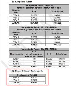 BPR Fasa 3 Semakan Baki Bayaran Mulai 28 Sept Mengikut Kategori