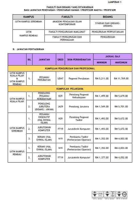 Jawatan kosong uitm johor