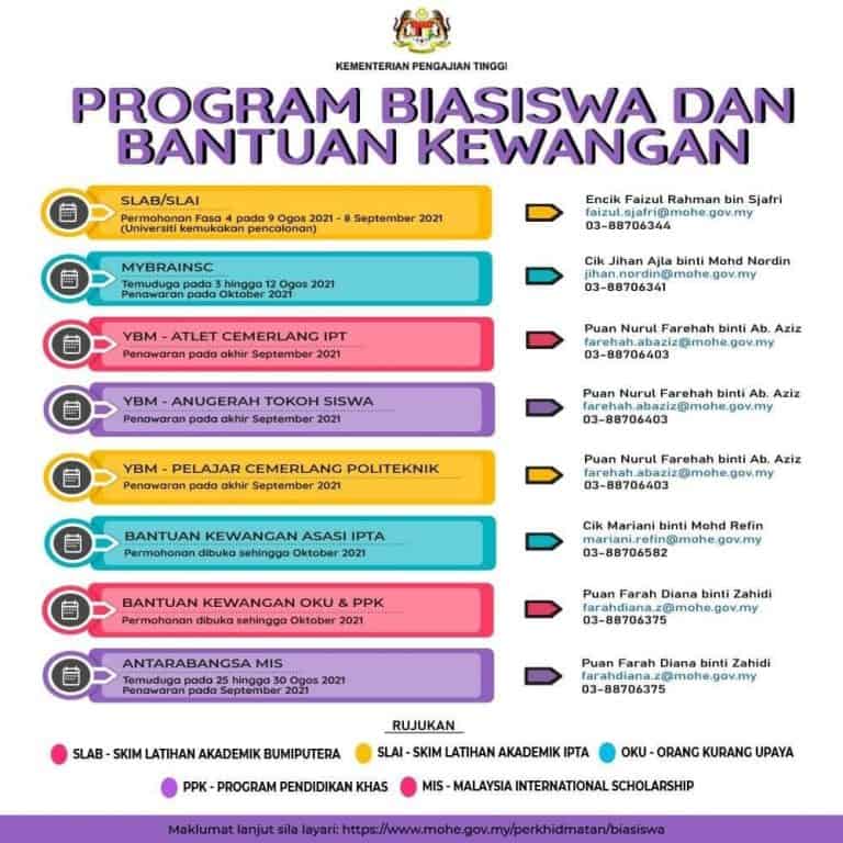 Senarai Program Biasiswa & Bantuan Kewangan Di Bawah KPT (2021)