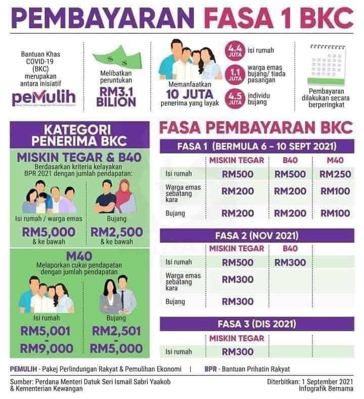 2021 bkc jadual pembayaran Jadual Bayaran