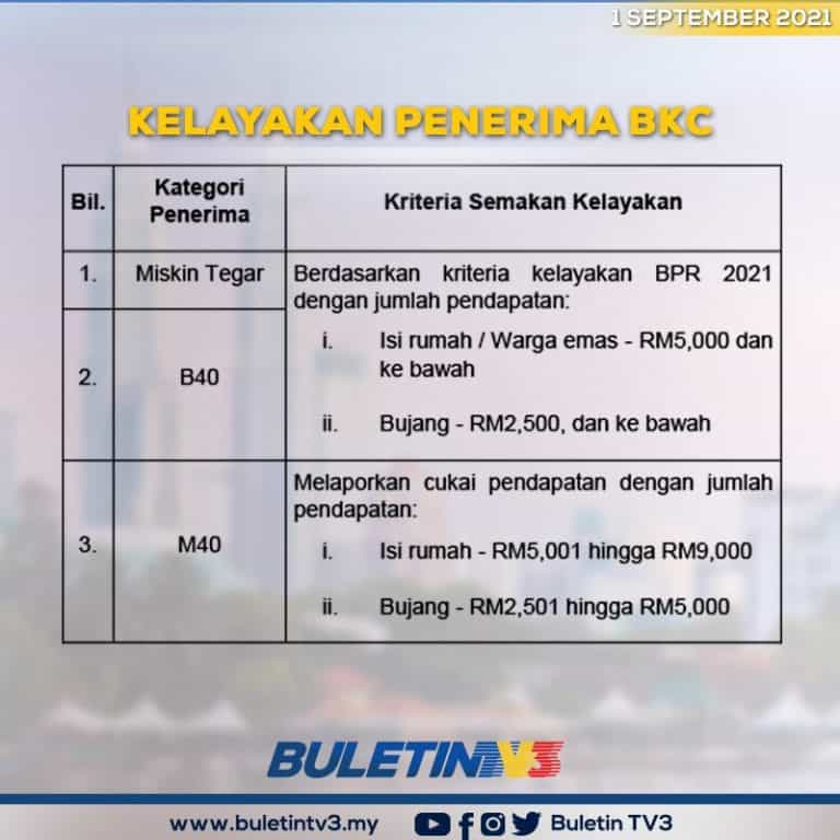 Maksud Kategori Miskin Tegar, B40, M40 & T20