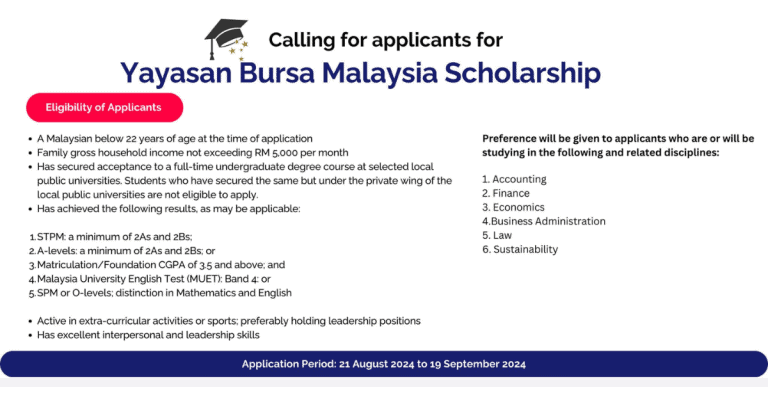 yayasan bursa malaysia