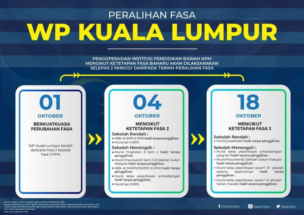 Jadual persekolahan mengikut fasa