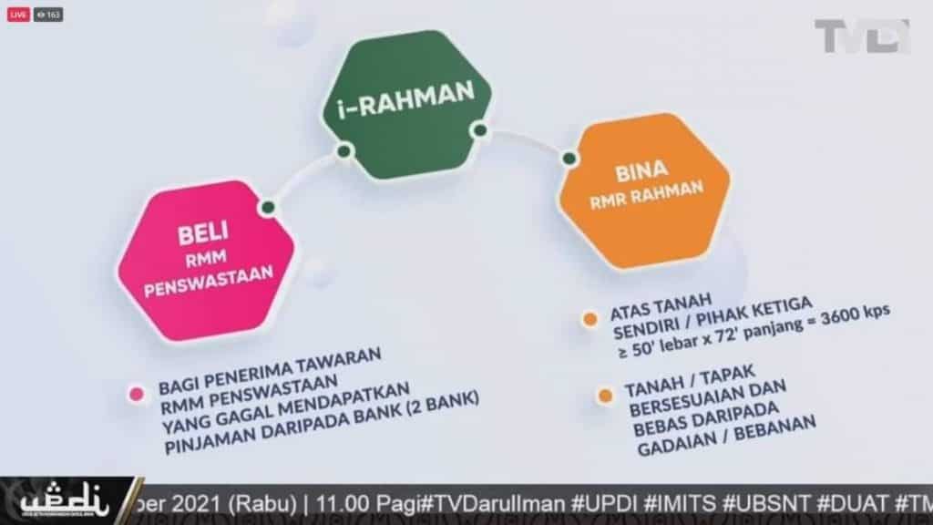 iRAHMAN : Skim Pembiayaan Perumahan Terengganu (RMR Rahman)