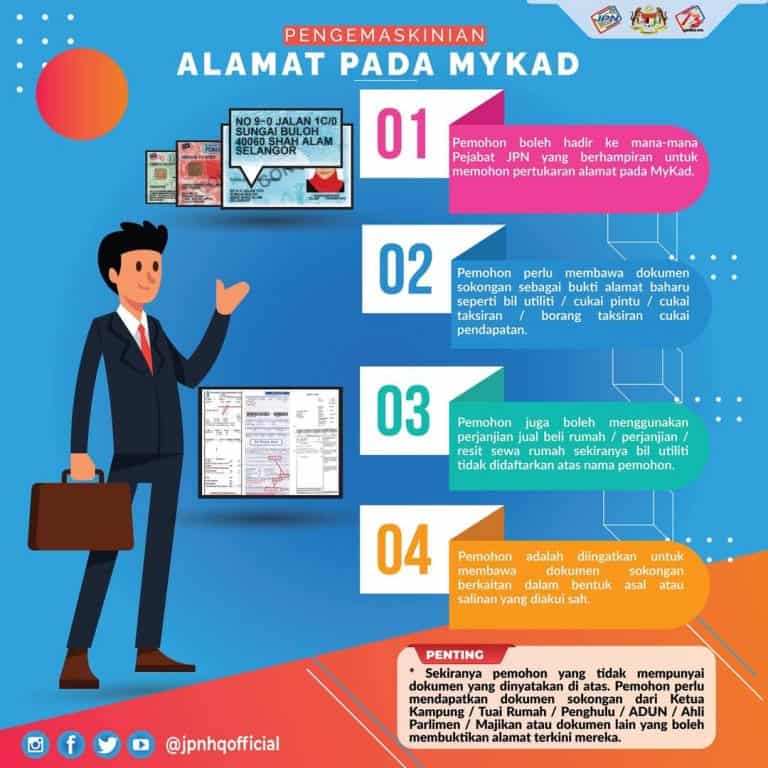 Cara Tukar Alamat Tempat Mengundi SPR Online