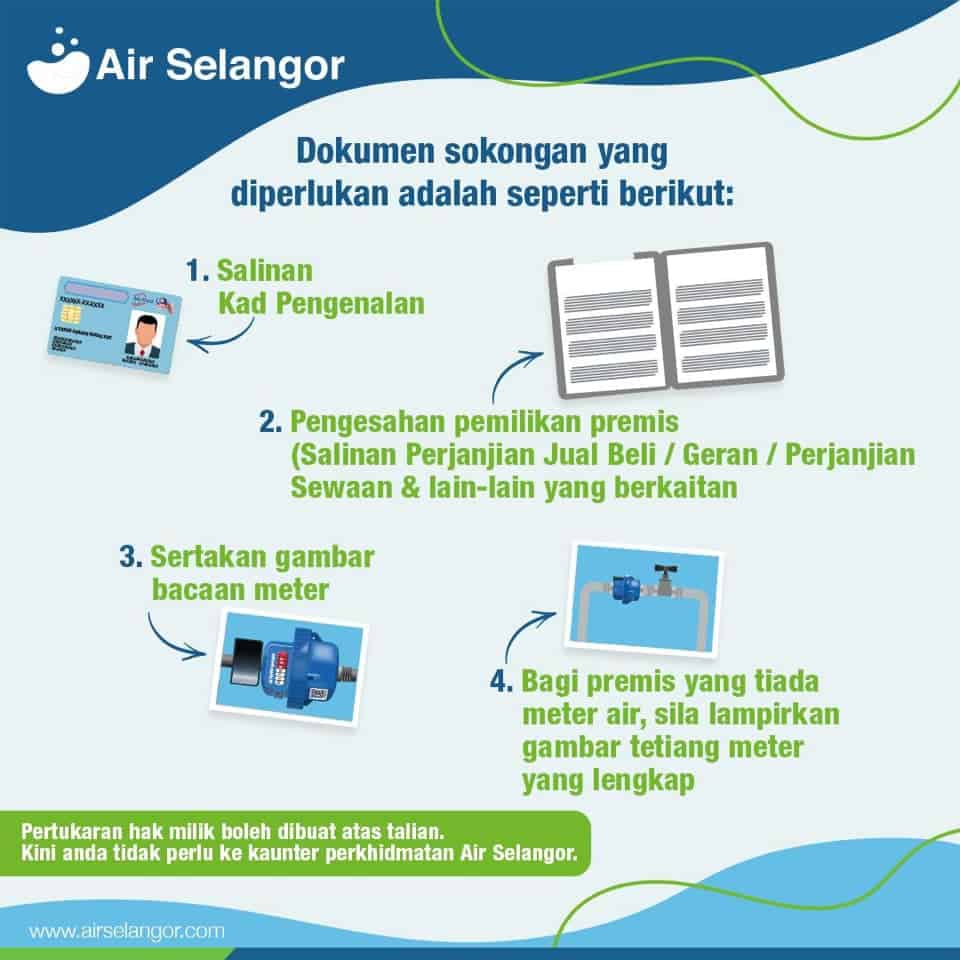 Selangor senarai air kawasan tiada
