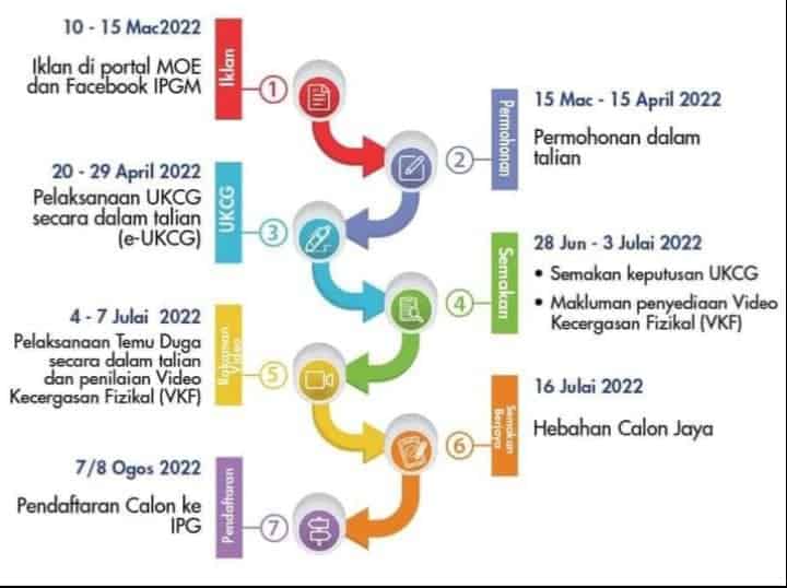 E Ukcg 2022 Tarikh Panduan Semakan Ukcg Tips Calon