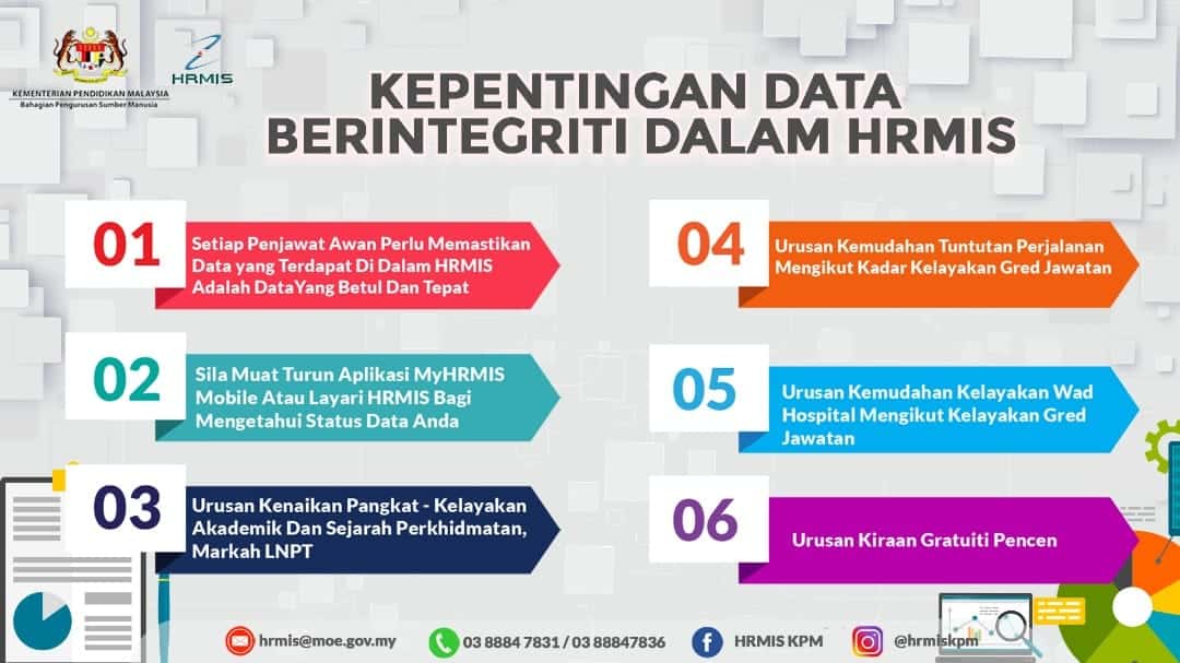 Login HRMIS 2.0 : Sistem Pengurusan Maklumat Sumber Manusia