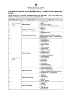 Jawatan Kosong Universiti Kebangsaan Malaysia (UKM) Terkini