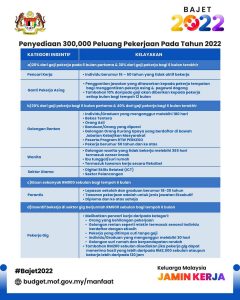 JaminKerja 2.0 PERKESO: Semakan Insentif & Kelayakan