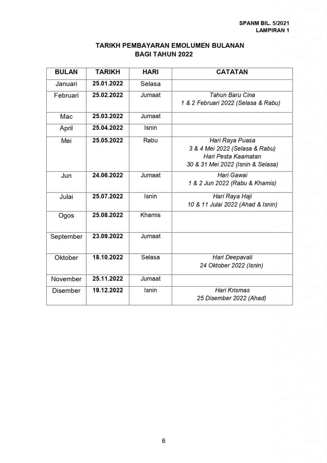 Jadual Tarikh Gaji Penjawat Awam 2024 Tarikh Gaji 202 