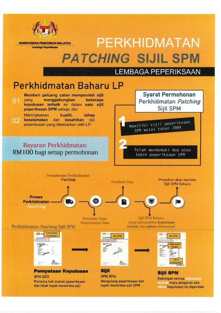 patching sijil spm